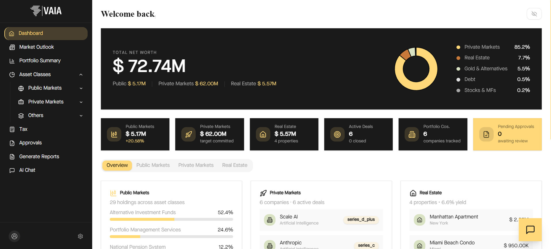 Family Office Investment Management Platform